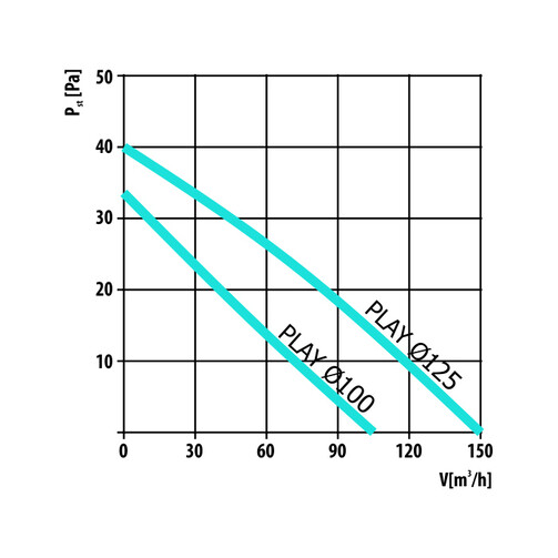 PLAY Satin 100 S бытовой вентилятор  (арт. 007-3611)