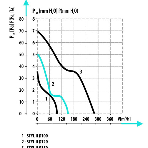 STYL II Ø120 S бытовой вентилятор  (арт. 007-1131)