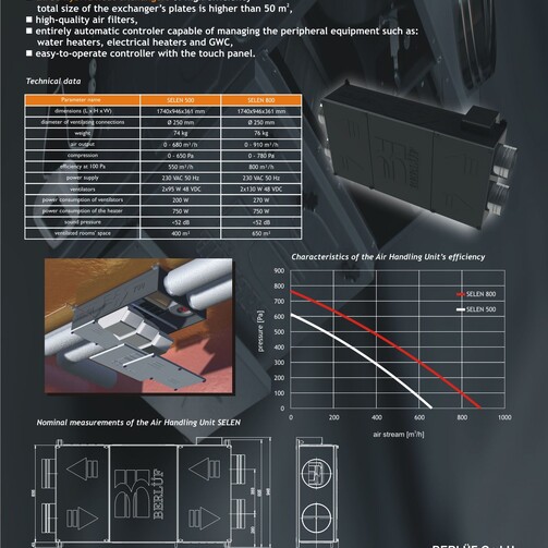 Selen 500 Вентиляційні установки 