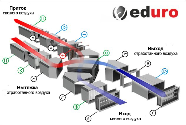 витяжка eduro